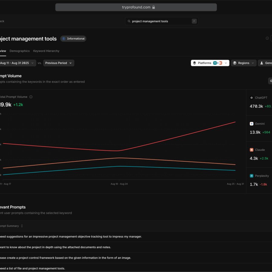 dashboard example